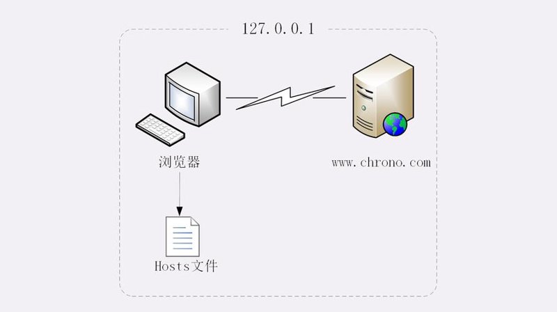 小程序化:微信小程序开发成企业新宠